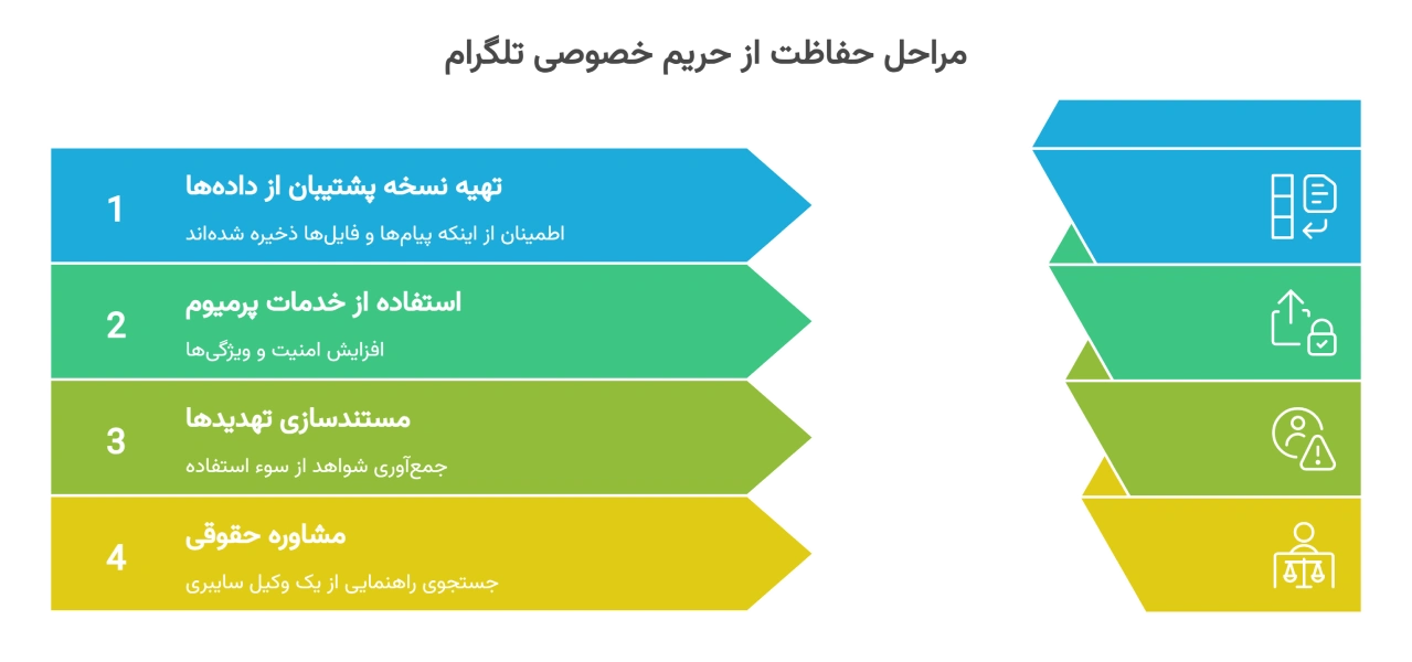 نکات عملی برای کاربران