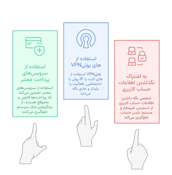 راههای جلوگیری از غیرفعال شدن اکانت ChatGPT پلاس راهکارهای کلیدی برای جلوگیری از غیرفعال شدن اکانت ChatGPT پلاس